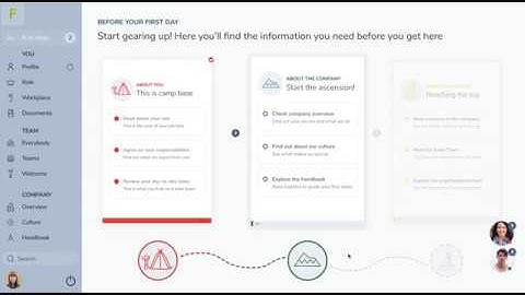 Prototyping Sherpa, the new onboarding experience – a Case Study