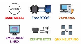 Every Major Embedded Operating System Explained in 9 Minutes