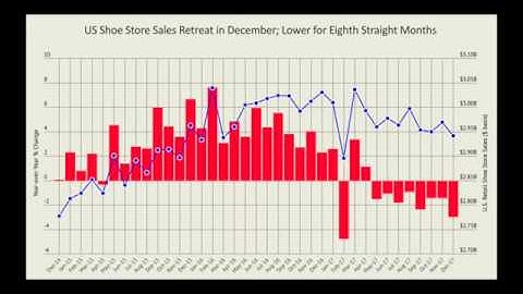 2017 Shoe Store Sales Data