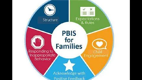 5 PBIS Essentials for Families