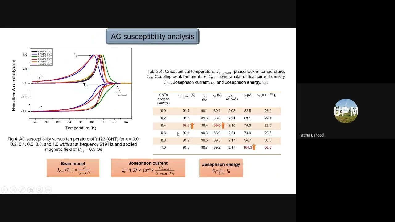 Postgraduate Seminar, June 8, 2022