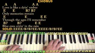 Blue Eyes Crying in the Rain (WILLIE NELSON) Piano Cover Lesson with Chords/Lyrics chords