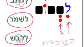 3.51 Qal Infinitive Const. Intro Lamed