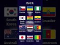 2026 FIFA WORLD CUP PREDICTIONS - PT 1! #worldcup #football #short #shorts #canada #mexico #usa