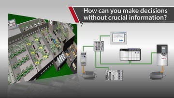Integrated Architecture Energy Awareness