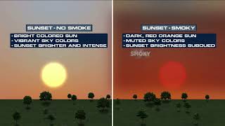 Fire Update and the Science Behind Sunrises/Sunsets