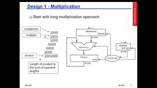 Computer Architecture Course - Chapter 3 - Arithmetic - Part 1