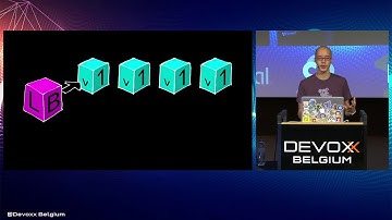 Better Canary Deploys with Kubernetes and Istio by Jason Yee