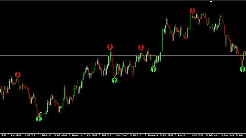 Unlocking Success: MT4 Non-Repaint Indicator Revealed!