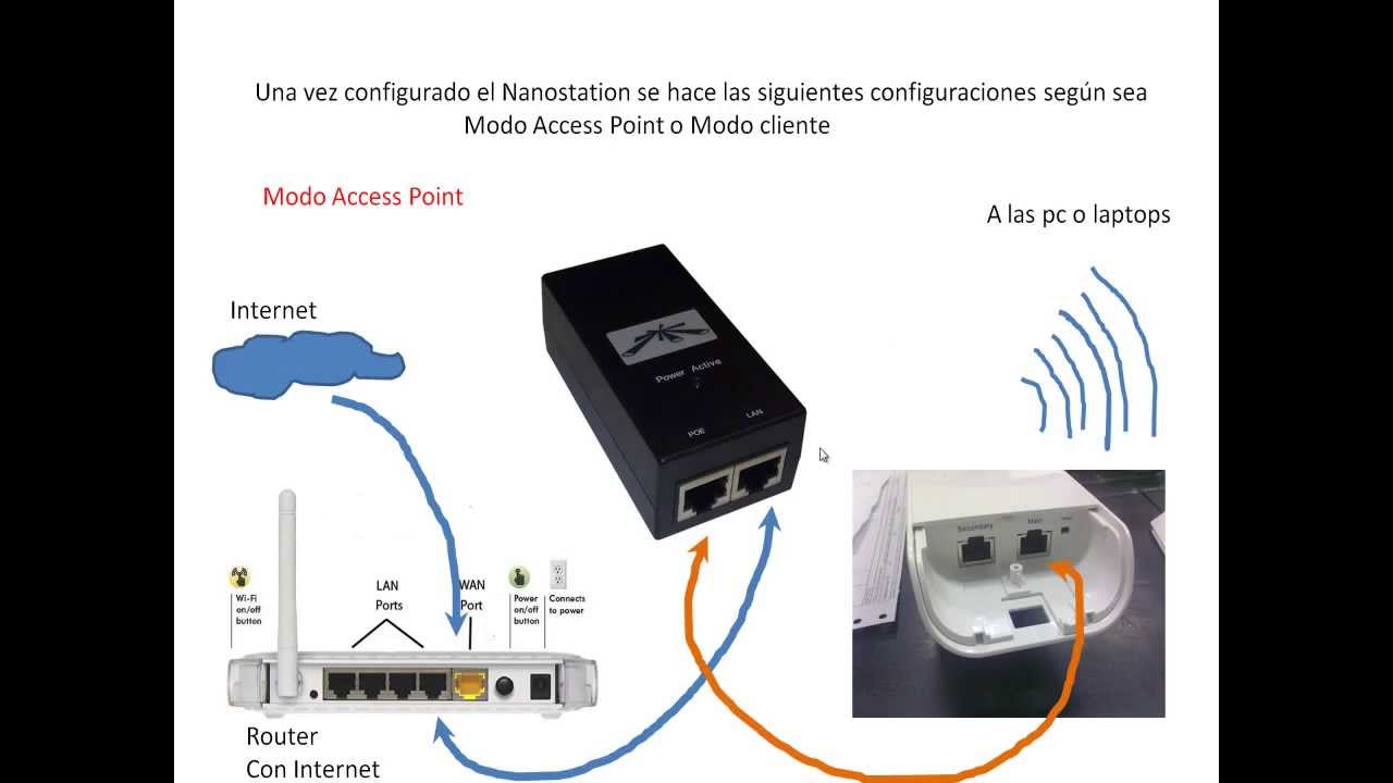 Conexiones necesarias para la configuración del Ubiquiti Nanostation M2