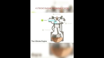 4 Stroke Engine Working Cycle |#viral #engine How It Works Engine | Petrol Engine How Work🚗 #short