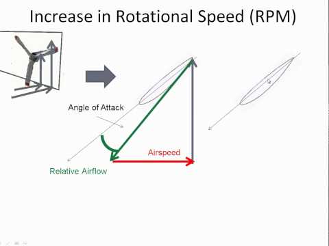 What Is Angle Of Attack In Wind Turbine