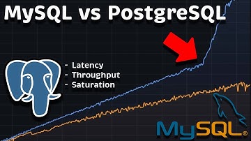 MySQL vs PostgreSQL prestatiebenchmark (Latency - Throughput - Verzadiging)