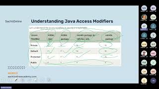 Java Tutorial for Beginners 2026 | Operators, If Else, Switch & Loops (OOP Part 2)