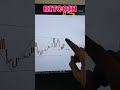 BTC analysis for 13 May #bitcoin #btc #btcusd #bitcoinprice