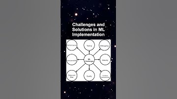 Challenges and Solutions in ML Implementation #ai #artificialintelligence #machinelearning #aiagent