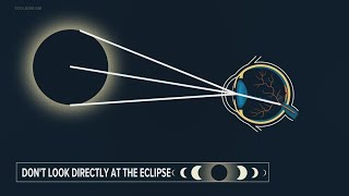 'That is permanent' | Do not look directly at the solar eclipse without glasses