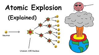 Nuclear Explosion Explained in 3 minutes