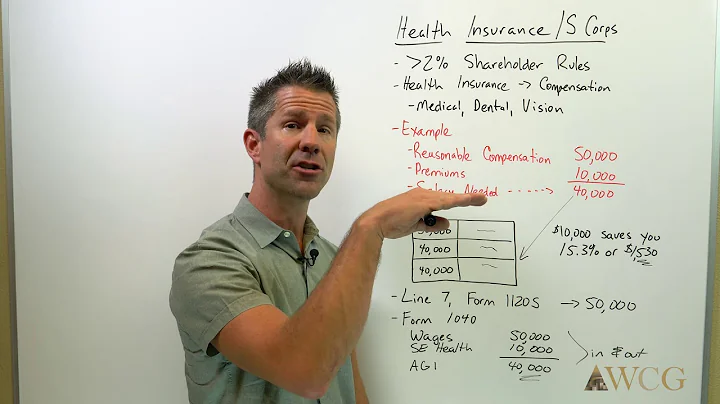Health Insurance for S Corporations | WCG Inc. | J...