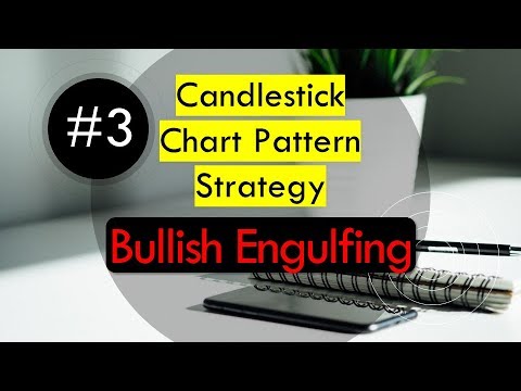 candlestick-chart-pattern-strategy-|-bullish-engulfing-pattern