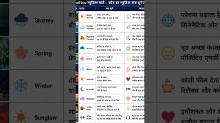 MindFlow Music Guide 🎧 | कौन सा Music कब सुनना चाहिए?