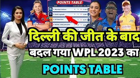 ♦️WPL 2024 today Points Table | Dc vs Upw After Match Points Table | Wpl 2024 Highlights