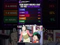 Watching Anime 8 Hours a Day… Is This Normal? 😭