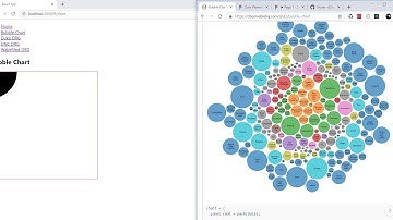 UNC MEJO 583 - Prog Proj - Video 7 - D3 Bubble Chart
