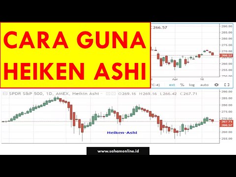 Resep Heiken