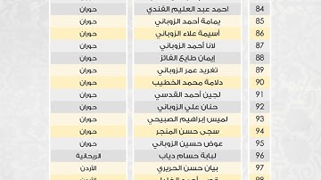 كوكبة من أبناء الشام يُتمون حفظ القرآن الكريم كاملاً خلال الدورة الصيفية  المكثفة الأترجة 3