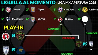 LIGUILLA AL MOMENTO LIGA MX | ESTOS EQUIPOS JUGARÁN los CUARTOS DE FINAL del APERTURA 2025