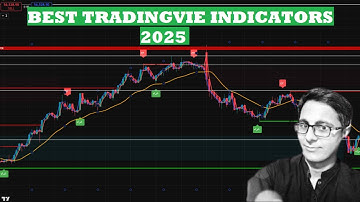 5 MINUTE Scalping Strategy Boost with These 2 TradingView Indicators
