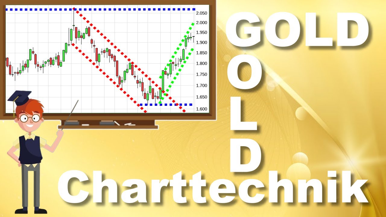 GOLD Charttechnik Chartanalyse vom 19.02.2023 Aktien Wertpapiere traden ...