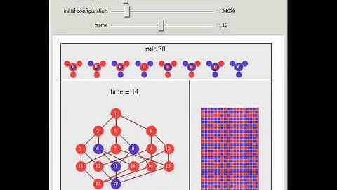 Cellular Automata on Trivalent Networks