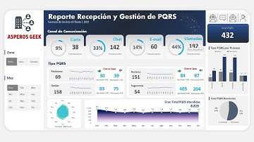Dashboard de PQRS con Segmentación de Datos | Parte I