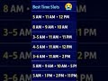 best time upload videos