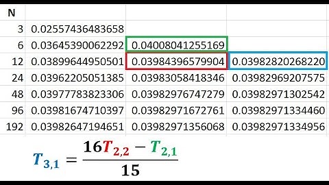 Numerical Integration - Romberg Integration (Part II)