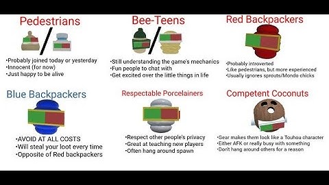 Every Type of Bee Swarm Simulator Player in 41 Seconds or Less