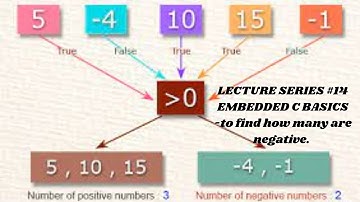 To find negative & positive values|Embedded C Basics|VTU|BE|ECE|CSE|Scan series of 32 bit|8051|Keil|