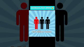 Top 5 Social Media Apps By Users (2026)#SocialMedia #Facebook#Facts #Ranking #Shorts