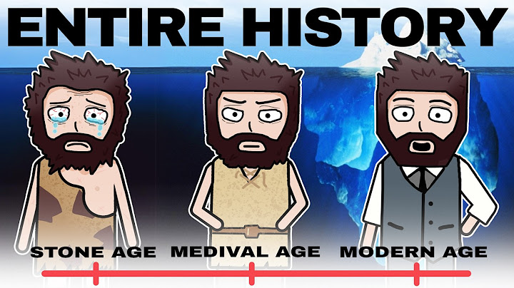 The Entire History of Human Civilizations Explained thumbnail