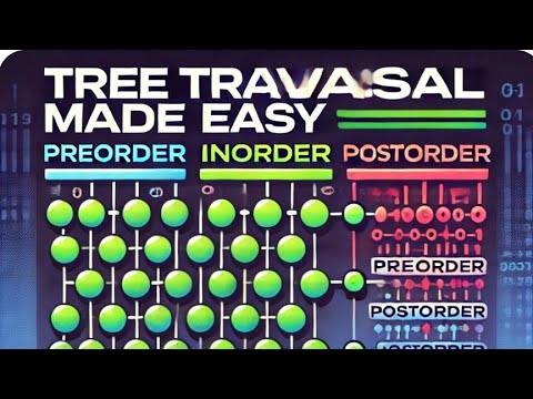 Tree Traversals: Preorder, Inorder, Postorder Simplified... BCA 1st sem ...
