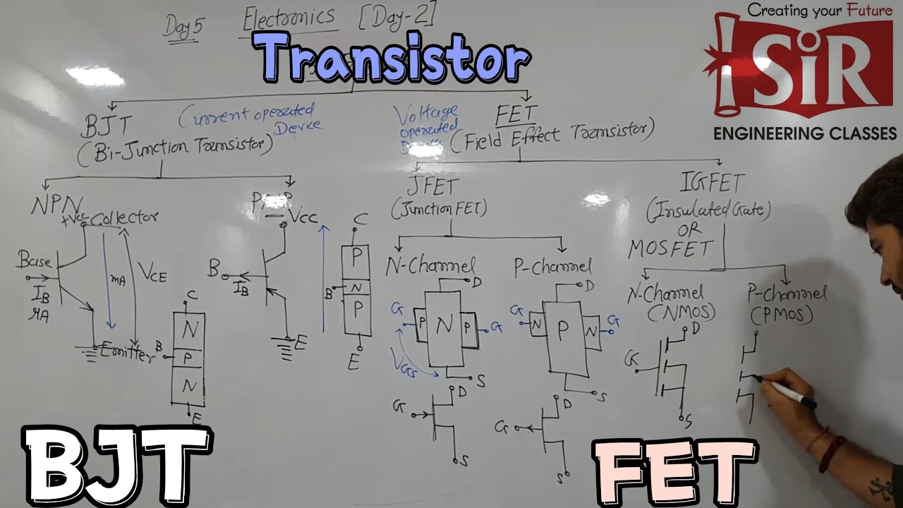 GTU | Basic Electronics ECC | Diode SCR DIAC TRIAC | GETCO GSECL PGVCL