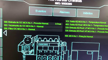 Data Acquisition and Supervisory System