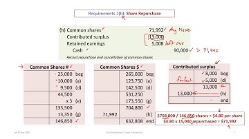 Accounting for Share Transactions: IFRS & ASPE (rev 2020)