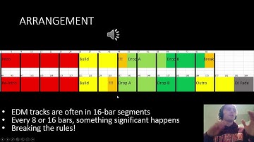 Deadmau5 - Some Chords Analysis
