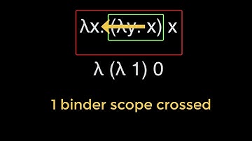 De Bruijn Indices in TinyIdris