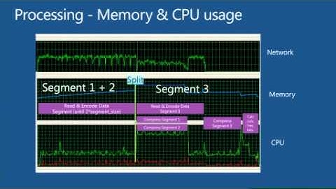 Optimizing Your BI Semantic Model for Performance & Scale -SQL Server 2012- EPC Group