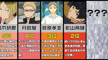 ハイキュー人気キャラランキングtop32