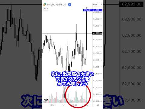 【FX】知らなきゃ損！「出来高」の本当に稼げる使い方！